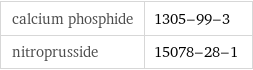 calcium phosphide | 1305-99-3 nitroprusside | 15078-28-1