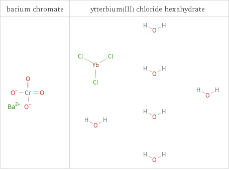 Structure diagrams