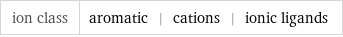 ion class | aromatic | cations | ionic ligands