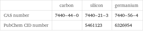  | carbon | silicon | germanium CAS number | 7440-44-0 | 7440-21-3 | 7440-56-4 PubChem CID number | | 5461123 | 6326954