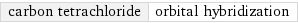 carbon tetrachloride | orbital hybridization