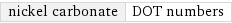 nickel carbonate | DOT numbers