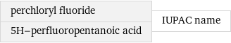 perchloryl fluoride 5H-perfluoropentanoic acid | IUPAC name