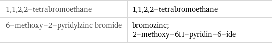 1, 1, 2, 2-tetrabromoethane | 1, 1, 2, 2-tetrabromoethane 6-methoxy-2-pyridylzinc bromide | bromozinc; 2-methoxy-6H-pyridin-6-ide