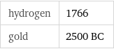 hydrogen | 1766 gold | 2500 BC