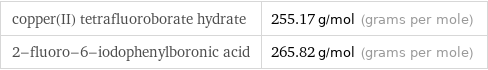 copper(II) tetrafluoroborate hydrate | 255.17 g/mol (grams per mole) 2-fluoro-6-iodophenylboronic acid | 265.82 g/mol (grams per mole)