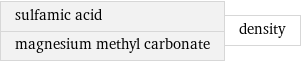 sulfamic acid magnesium methyl carbonate | density