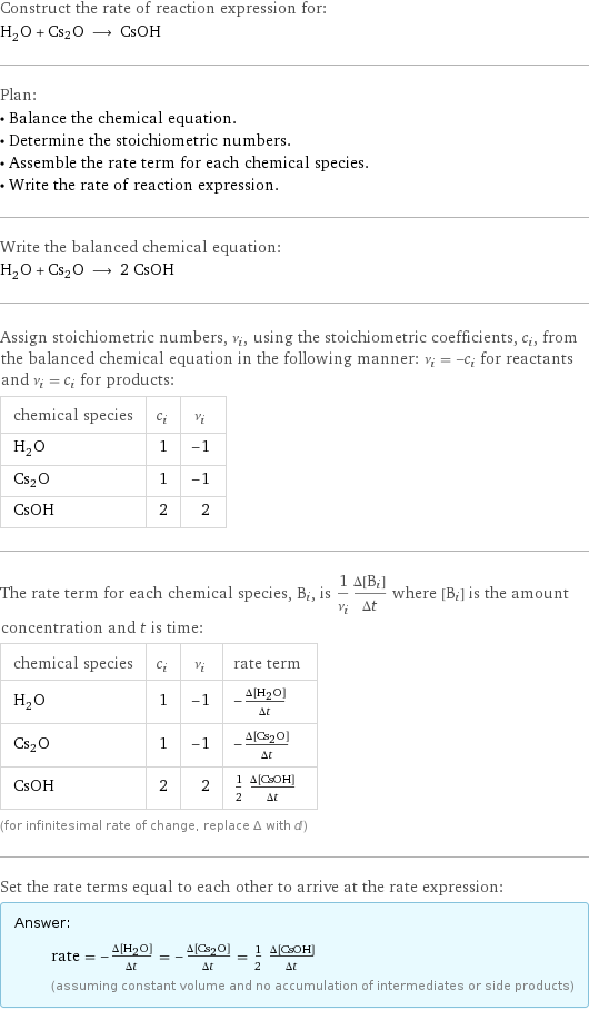 Construct the rate of reaction expression for: H_2O + Cs2O ⟶ CsOH Plan: • Balance the chemical equation. • Determine the stoichiometric numbers. • Assemble the rate term for each chemical species. • Write the rate of reaction expression. Write the balanced chemical equation: H_2O + Cs2O ⟶ 2 CsOH Assign stoichiometric numbers, ν_i, using the stoichiometric coefficients, c_i, from the balanced chemical equation in the following manner: ν_i = -c_i for reactants and ν_i = c_i for products: chemical species | c_i | ν_i H_2O | 1 | -1 Cs2O | 1 | -1 CsOH | 2 | 2 The rate term for each chemical species, B_i, is 1/ν_i(Δ[B_i])/(Δt) where [B_i] is the amount concentration and t is time: chemical species | c_i | ν_i | rate term H_2O | 1 | -1 | -(Δ[H2O])/(Δt) Cs2O | 1 | -1 | -(Δ[Cs2O])/(Δt) CsOH | 2 | 2 | 1/2 (Δ[CsHO])/(Δt) (for infinitesimal rate of change, replace Δ with d) Set the rate terms equal to each other to arrive at the rate expression: Answer: |   | rate = -(Δ[H2O])/(Δt) = -(Δ[Cs2O])/(Δt) = 1/2 (Δ[CsHO])/(Δt) (assuming constant volume and no accumulation of intermediates or side products)