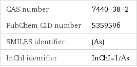 CAS number | 7440-38-2 PubChem CID number | 5359596 SMILES identifier | [As] InChI identifier | InChI=1/As