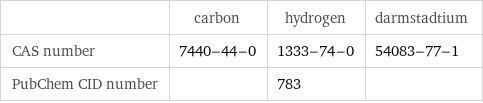  | carbon | hydrogen | darmstadtium CAS number | 7440-44-0 | 1333-74-0 | 54083-77-1 PubChem CID number | | 783 | 