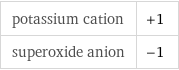 potassium cation | +1 superoxide anion | -1