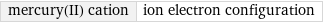 mercury(II) cation | ion electron configuration