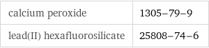 calcium peroxide | 1305-79-9 lead(II) hexafluorosilicate | 25808-74-6