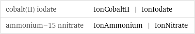 cobalt(II) iodate | IonCobaltII | IonIodate ammonium-15 nnitrate | IonAmmonium | IonNitrate