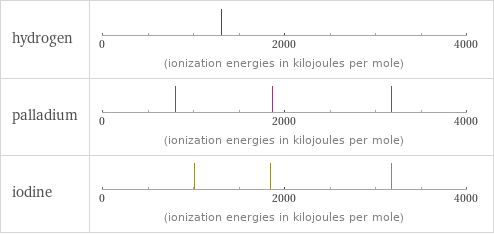 Reactivity