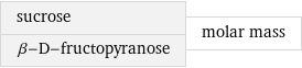 sucrose β-D-fructopyranose | molar mass