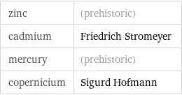 zinc | (prehistoric) cadmium | Friedrich Stromeyer mercury | (prehistoric) copernicium | Sigurd Hofmann