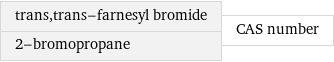 trans, trans-farnesyl bromide 2-bromopropane | CAS number