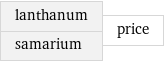 lanthanum samarium | price