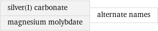 silver(I) carbonate magnesium molybdate | alternate names