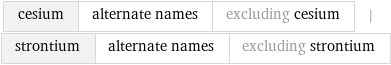 cesium | alternate names | excluding cesium | strontium | alternate names | excluding strontium