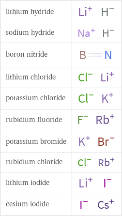 Structure diagrams