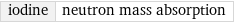 iodine | neutron mass absorption