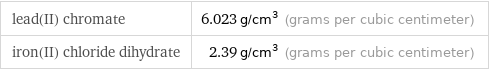 lead(II) chromate | 6.023 g/cm^3 (grams per cubic centimeter) iron(II) chloride dihydrate | 2.39 g/cm^3 (grams per cubic centimeter)