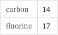 carbon | 14 fluorine | 17