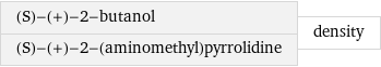 (S)-(+)-2-butanol (S)-(+)-2-(aminomethyl)pyrrolidine | density