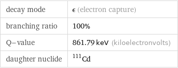 decay mode | ϵ (electron capture) branching ratio | 100% Q-value | 861.79 keV (kiloelectronvolts) daughter nuclide | Cd-111