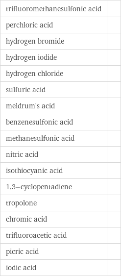 trifluoromethanesulfonic acid |  perchloric acid |  hydrogen bromide |  hydrogen iodide |  hydrogen chloride |  sulfuric acid |  meldrum's acid |  benzenesulfonic acid |  methanesulfonic acid |  nitric acid |  isothiocyanic acid |  1, 3-cyclopentadiene |  tropolone |  chromic acid |  trifluoroacetic acid |  picric acid |  iodic acid | 