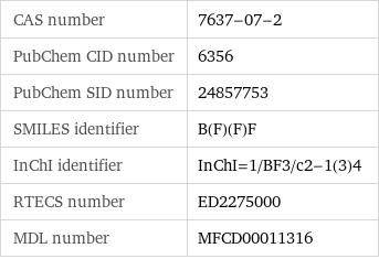 CAS number | 7637-07-2 PubChem CID number | 6356 PubChem SID number | 24857753 SMILES identifier | B(F)(F)F InChI identifier | InChI=1/BF3/c2-1(3)4 RTECS number | ED2275000 MDL number | MFCD00011316