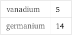 vanadium | 5 germanium | 14