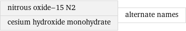 nitrous oxide-15 N2 cesium hydroxide monohydrate | alternate names