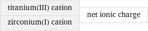 titanium(III) cation zirconium(I) cation | net ionic charge