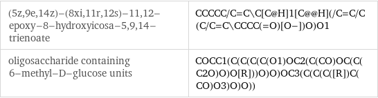 (5z, 9e, 14z)-(8xi, 11r, 12s)-11, 12-epoxy-8-hydroxyicosa-5, 9, 14-trienoate | CCCCC/C=C\C[C@H]1[C@@H](/C=C/C(C/C=C\CCCC(=O)[O-])O)O1 oligosaccharide containing 6-methyl-D-glucose units | COCC1(C(C(C(C(O1)OC2(C(CO)OC(C(C2O)O)O[R]))O)O)OC3(C(C(C([R])C(CO)O3)O)O))