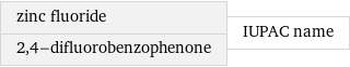 zinc fluoride 2, 4-difluorobenzophenone | IUPAC name