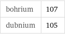 bohrium | 107 dubnium | 105