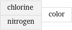 chlorine nitrogen | color