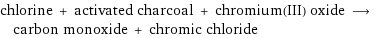 chlorine + activated charcoal + chromium(III) oxide ⟶ carbon monoxide + chromic chloride