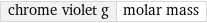 chrome violet g | molar mass