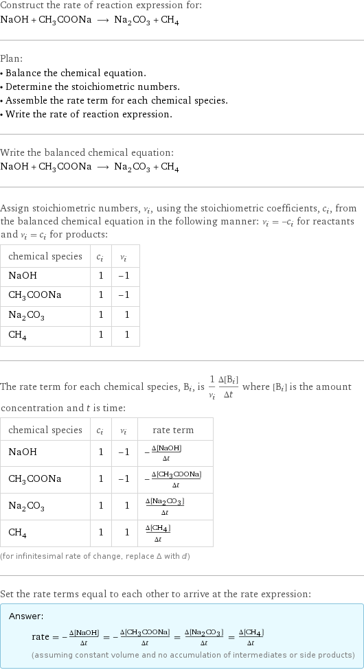 Construct the rate of reaction expression for: NaOH + CH_3COONa ⟶ Na_2CO_3 + CH_4 Plan: • Balance the chemical equation. • Determine the stoichiometric numbers. • Assemble the rate term for each chemical species. • Write the rate of reaction expression. Write the balanced chemical equation: NaOH + CH_3COONa ⟶ Na_2CO_3 + CH_4 Assign stoichiometric numbers, ν_i, using the stoichiometric coefficients, c_i, from the balanced chemical equation in the following manner: ν_i = -c_i for reactants and ν_i = c_i for products: chemical species | c_i | ν_i NaOH | 1 | -1 CH_3COONa | 1 | -1 Na_2CO_3 | 1 | 1 CH_4 | 1 | 1 The rate term for each chemical species, B_i, is 1/ν_i(Δ[B_i])/(Δt) where [B_i] is the amount concentration and t is time: chemical species | c_i | ν_i | rate term NaOH | 1 | -1 | -(Δ[NaOH])/(Δt) CH_3COONa | 1 | -1 | -(Δ[CH3COONa])/(Δt) Na_2CO_3 | 1 | 1 | (Δ[Na2CO3])/(Δt) CH_4 | 1 | 1 | (Δ[CH4])/(Δt) (for infinitesimal rate of change, replace Δ with d) Set the rate terms equal to each other to arrive at the rate expression: Answer: |   | rate = -(Δ[NaOH])/(Δt) = -(Δ[CH3COONa])/(Δt) = (Δ[Na2CO3])/(Δt) = (Δ[CH4])/(Δt) (assuming constant volume and no accumulation of intermediates or side products)