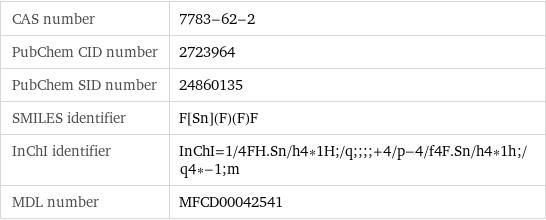 CAS number | 7783-62-2 PubChem CID number | 2723964 PubChem SID number | 24860135 SMILES identifier | F[Sn](F)(F)F InChI identifier | InChI=1/4FH.Sn/h4*1H;/q;;;;+4/p-4/f4F.Sn/h4*1h;/q4*-1;m MDL number | MFCD00042541