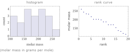   (molar mass in grams per mole)