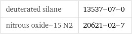 deuterated silane | 13537-07-0 nitrous oxide-15 N2 | 20621-02-7