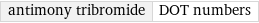 antimony tribromide | DOT numbers