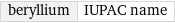 beryllium | IUPAC name