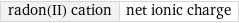 radon(II) cation | net ionic charge