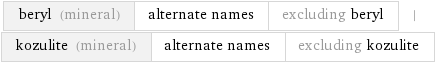 beryl (mineral) | alternate names | excluding beryl | kozulite (mineral) | alternate names | excluding kozulite
